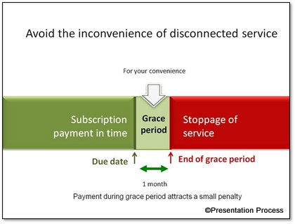 PPT Diagram