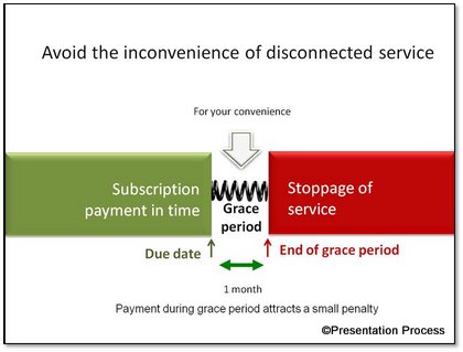 ppt diagram