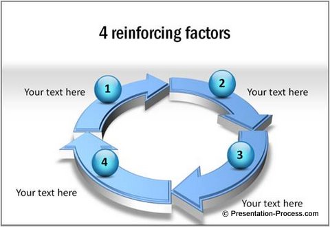 3d-arrows-circular-process