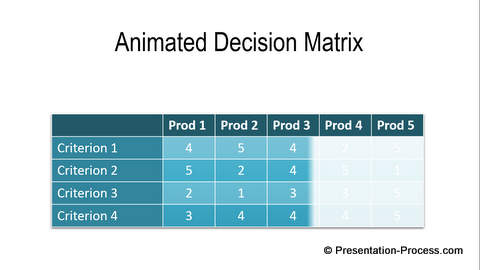 How to animate PowerPoint table How to animate PowerPoint table