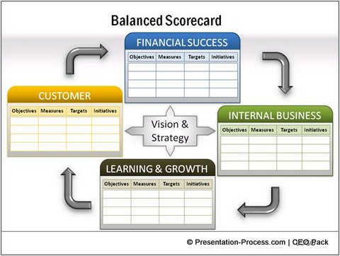 Balanced Scorecard
