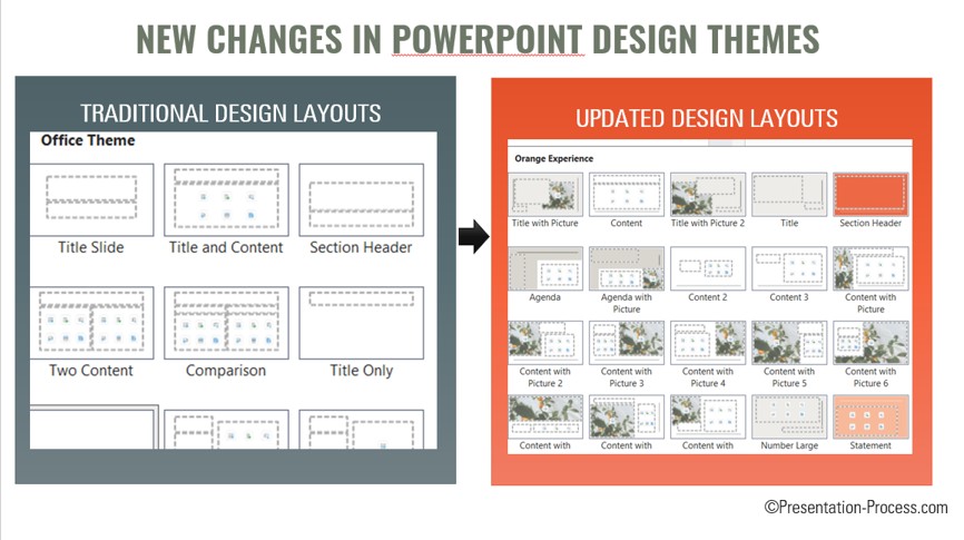 2026 powerpoint design theme changes