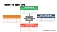 Balanced Scorecard