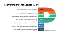 7 Ps of Marketing 7 Ps of Marketing