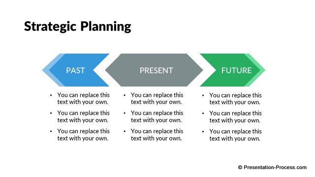 Strategic planning process Strategic planning process