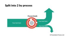 Split into 2 by a process