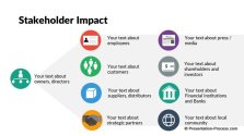 Evaluating Stakeholder Impact with Icons