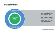 Stakeholders model