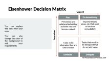 Eisenhower Decision Matrix Eisenhower Decision Matrix