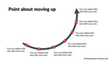 Timeline showing growth