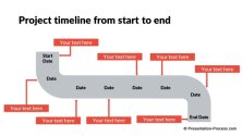 Project timeline from start