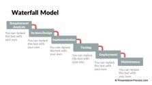 Waterfall Model