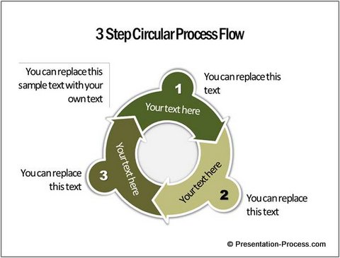 numbered circular arrows in powerpoint using smartart circle process