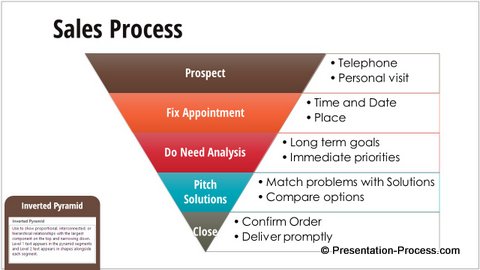 powerpoint-smartart-pyramid-templates-001 Inverted Pyramid