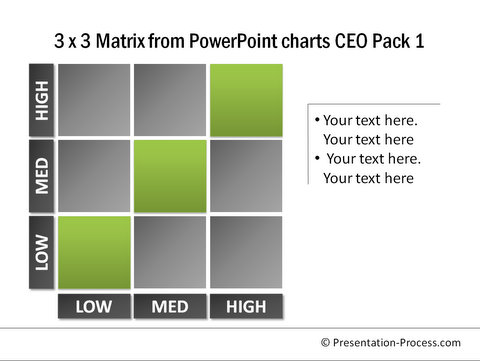 3 By 3 Chart