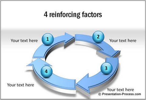 3d arrows PowerPoint circular template