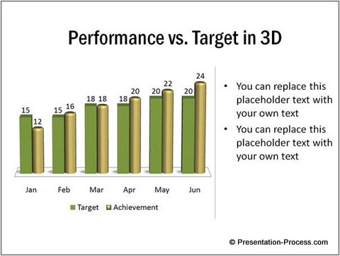 Performance and Target chart in 3