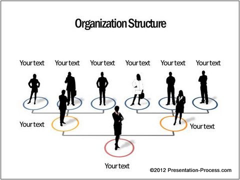 Creative Organizational Chart Template