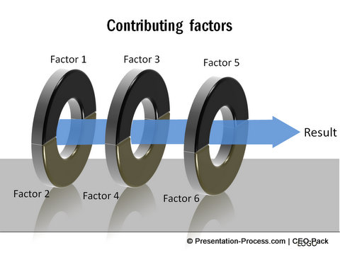 3D Process Diagram 3D Process Diagram
