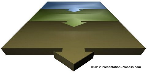 3d Steps Diagram