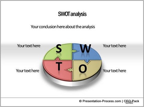 3D SWOT Template from CEO pack