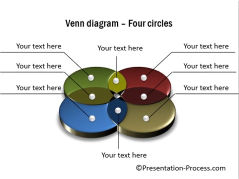 4-part-venn-diagram-ceo