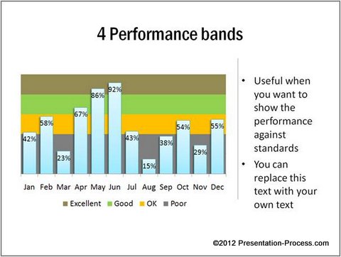 4 Performance Bands Sample