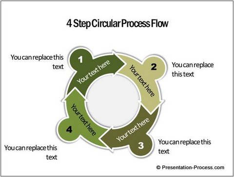 numbered circular arrows in powerpoint using smartart circle process