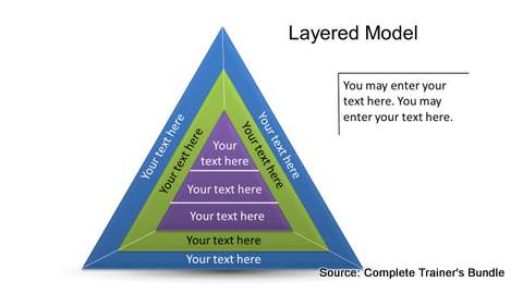 PowerPoint Levels Model