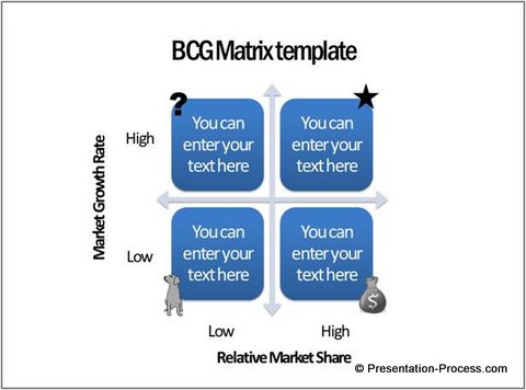 BCG Matrix Template