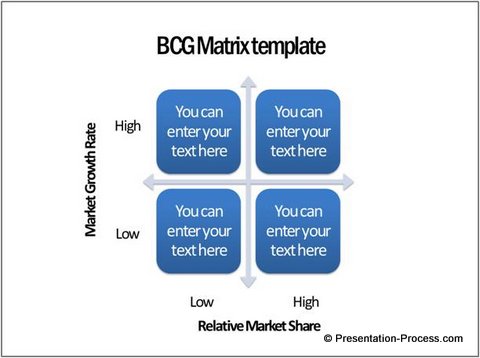 BCG Matrix Template Smartart