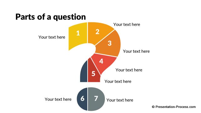 Parts of a question