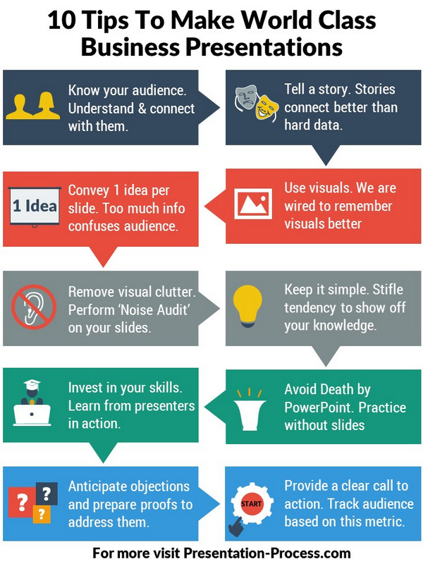 10 Tips for World Class Business Presentations Infographic