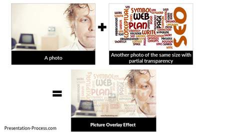 Creating Picture Overlay Effect