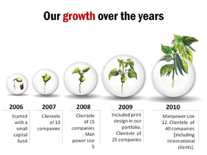 Growth-diagram-analogy-slide