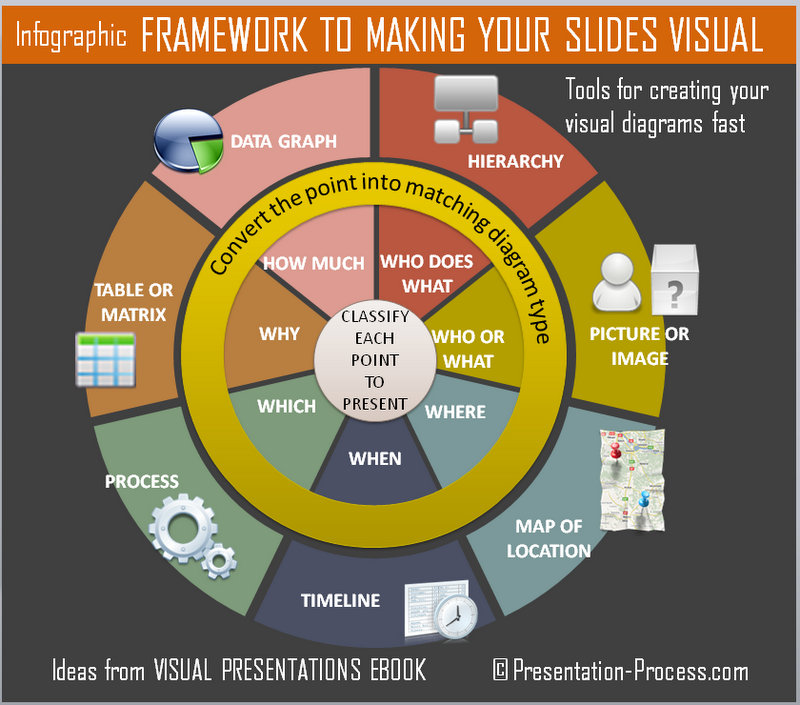 Framework to making slides visual