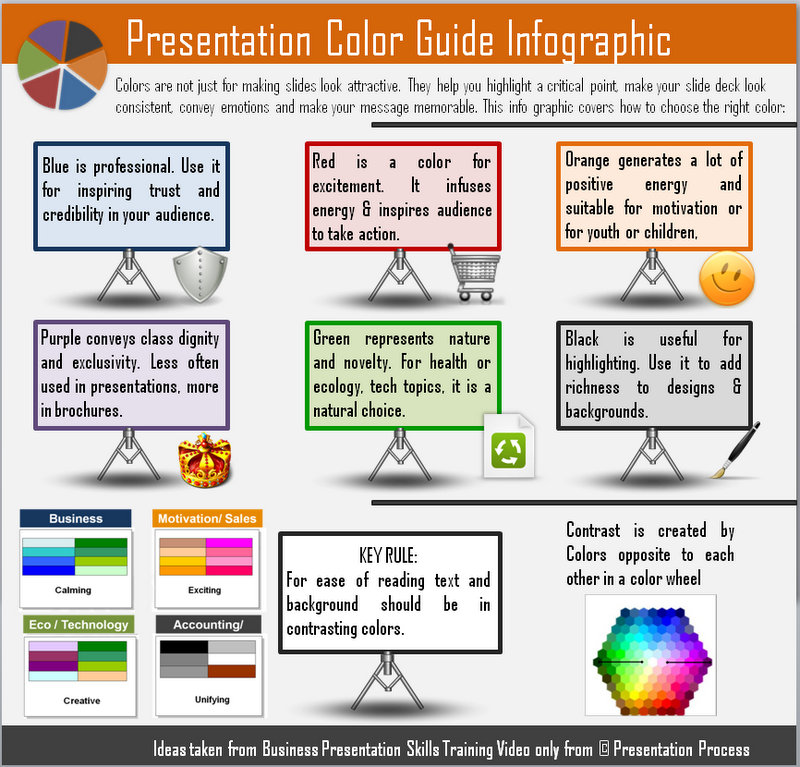 6 PowerPoint Infographics About Slide Design