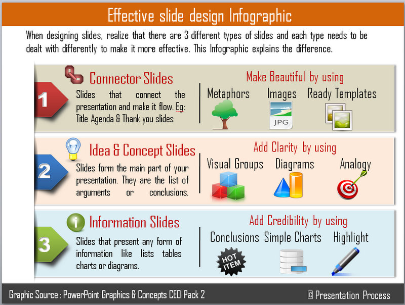 powerpoint presentations are most useful for