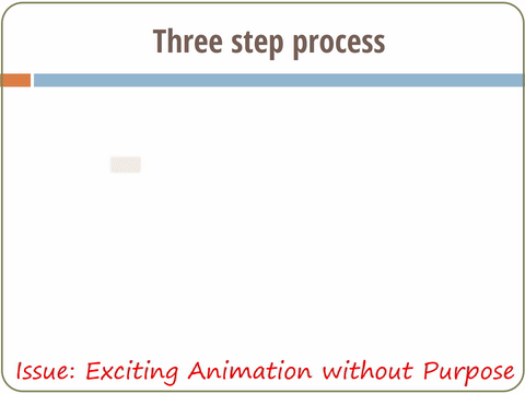 Powerpoint Animations: Top 5 Irritating Ways To Use Them Powerpoint Animations: Top 5 Irritating Ways To Use Them