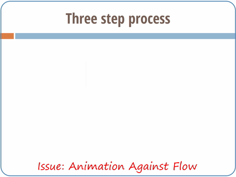 Powerpoint Animations: Top 5 Irritating Ways To Use Them Powerpoint Animations: Top 5 Irritating Ways To Use Them