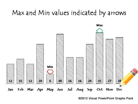 Min Max Bar chart