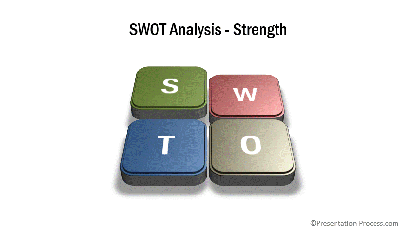 POWERPOINT SWOT Wide 2