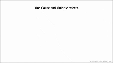 One Cause & Multiple Effects