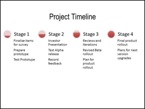 Smartart Project Timeline Examples