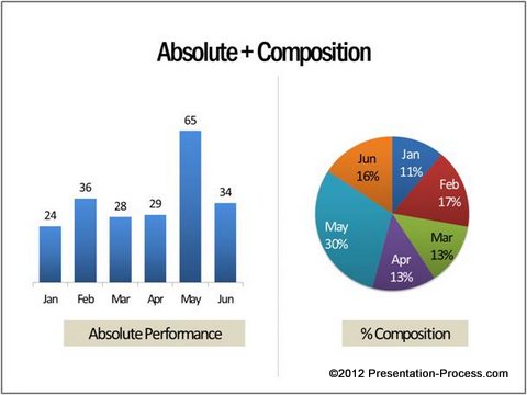 Percentage Composition Dashboard