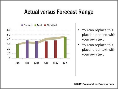 Creative PowerPoint Chart Examples