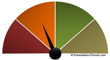 add-circle-to-meter Completing the Meter Gauge