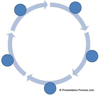 numbered circular arrows in powerpoint using smartart powerpoint circular arrow