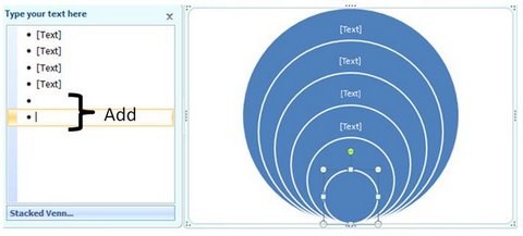 Circle Within Circle Chart