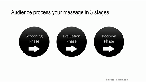 Animated PowerPoint 3 Step Process